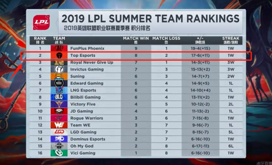 更关乎心态 更关乎心态