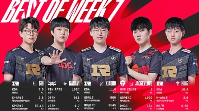 做出最佳决 做出最佳决